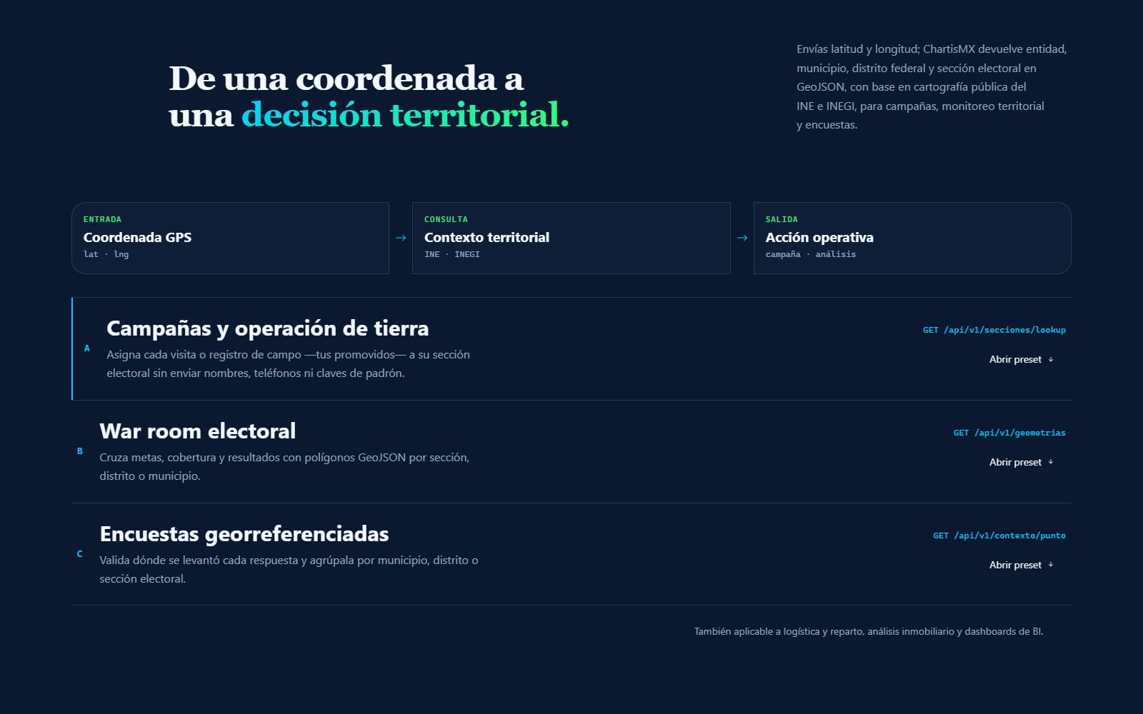 Casos de uso territoriales de ChartisMX