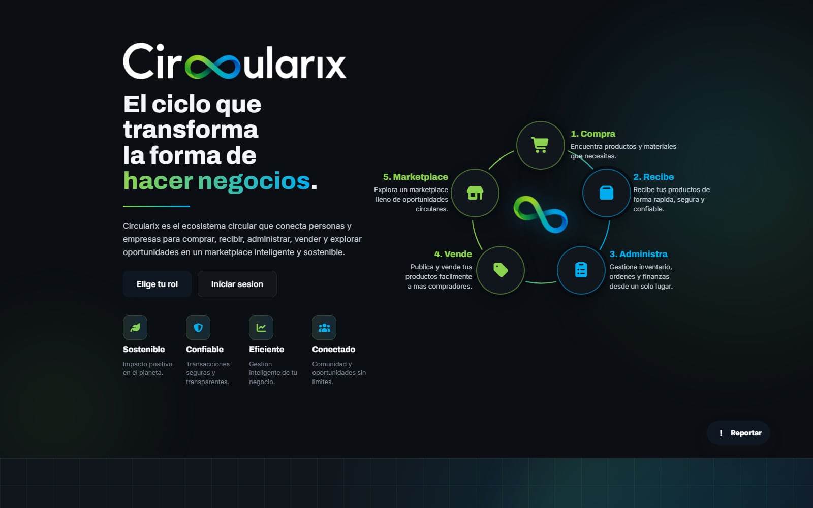 Ecosistema circular de Circularix