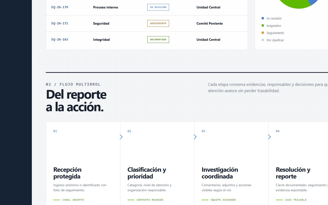 Flujo ficticio de atención de denuncias