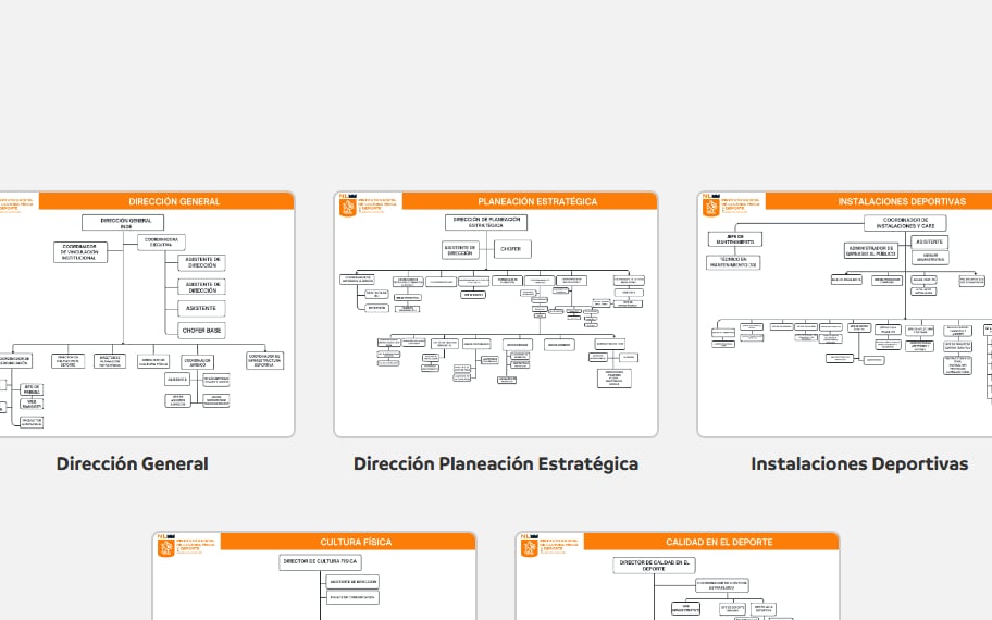 Organigramas institucionales del INDE